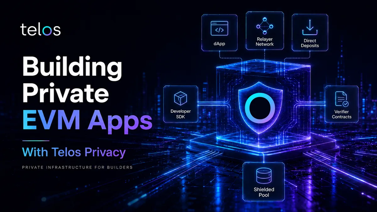Building Private EVM Apps with Telos Privacy graphic showing dApp, relayer, direct deposits, verifier contracts and shielded pool