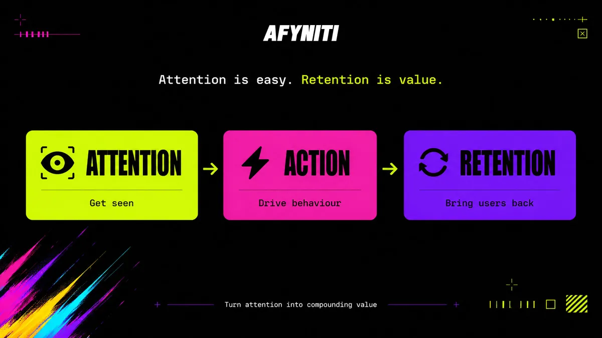 Afyniti retention graphic showing attention, action, and retention as a Web3 user journey